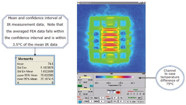 IR measurement data